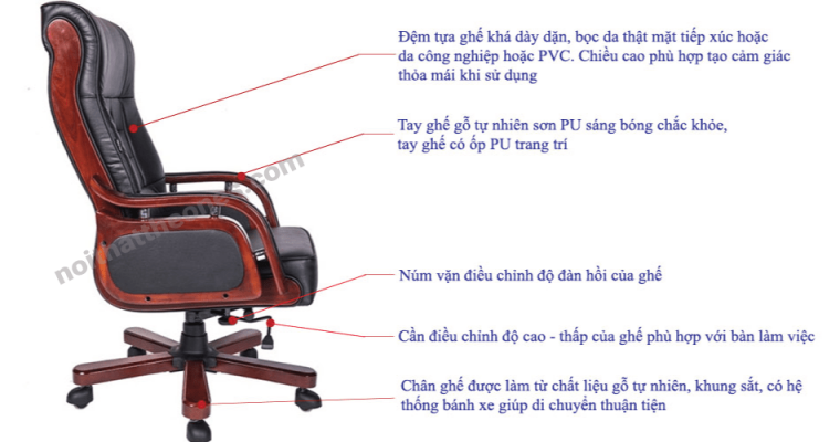 Chi tiết sản phẩm