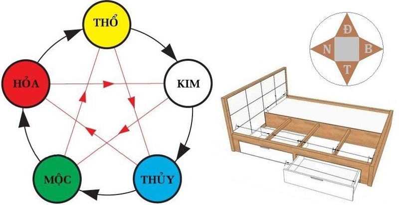 hướng giường ngủ